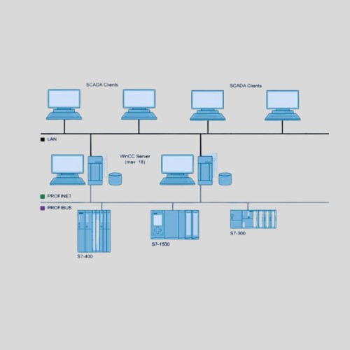 WinCC Server _ WinCC Client in Mumbai, India