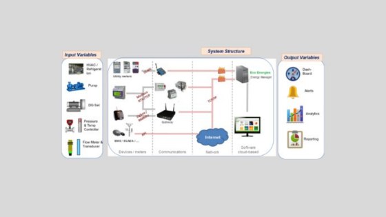 Energy Monitoring and Management System Mumbai